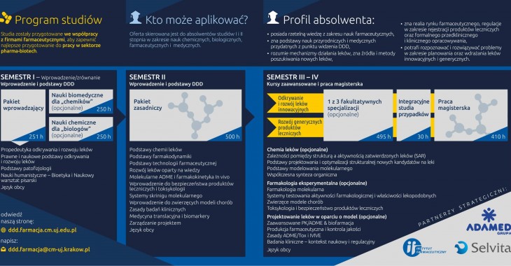 Adamed partnerem nowatorskich studiów na Uniwersytecie Jagiellońskim Adamed partnerem nowatorskich studiów na Uniwersytecie Jagiellońskim