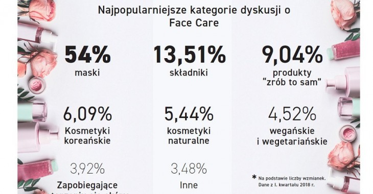 SentiOne: Branża kosmetyczna w sieci [raport]