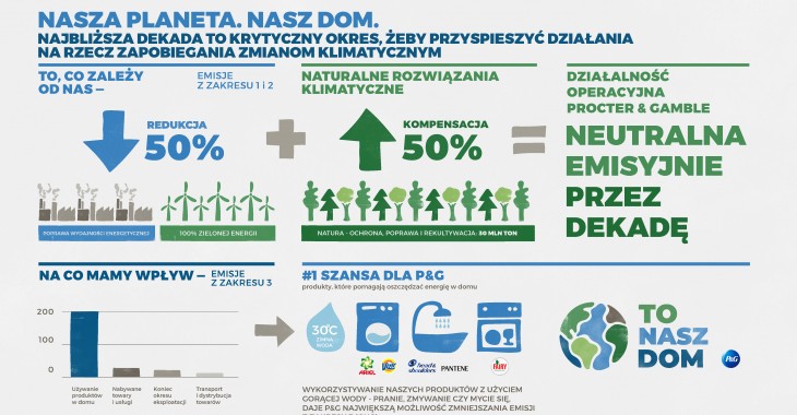 Procter & Gamble wdraża naturalne rozwiązania klimatyczne Procter & Gamble wdraża naturalne rozwiązania klimatyczne