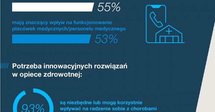 Czy jesteśmy gotowi na cyfrową rewolucję w zdrowiu? Czy jesteśmy gotowi na cyfrową rewolucję w zdrowiu?