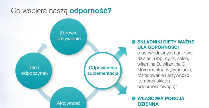 Jak budować odporność? Jak budować odporność?