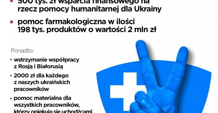 2,5 mln od Aflofarmu na rzecz pomocy humanitarnej na Ukrainie 2,5 mln od Aflofarmu na rzecz pomocy humanitarnej na Ukrainie